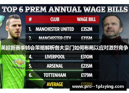 英超新赛季转会策略解析各大豪门如何布局以应对激烈竞争