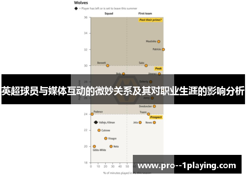 英超球员与媒体互动的微妙关系及其对职业生涯的影响分析