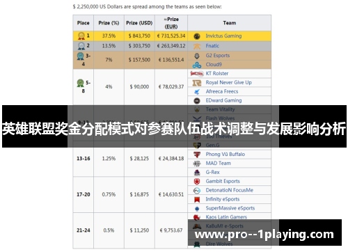 英雄联盟奖金分配模式对参赛队伍战术调整与发展影响分析