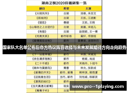 国家队大名单公布后各方热议阵容选择与未来发展期待方向走向趋势