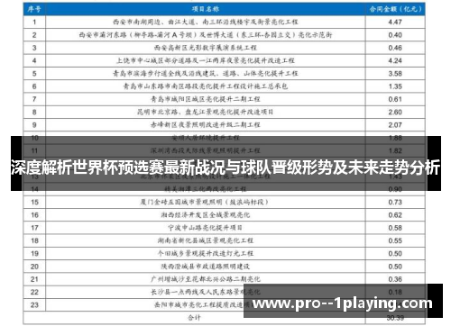 深度解析世界杯预选赛最新战况与球队晋级形势及未来走势分析