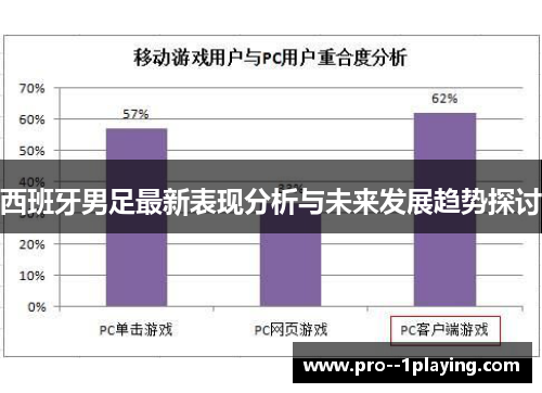 西班牙男足最新表现分析与未来发展趋势探讨